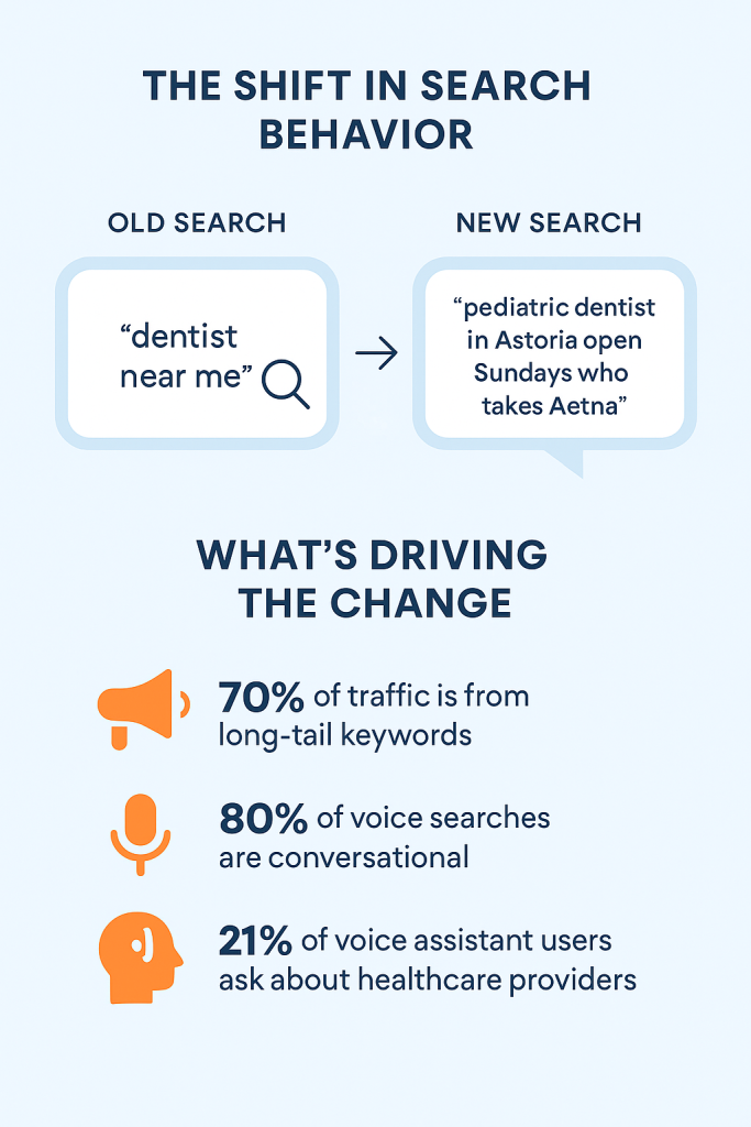 Infographic on how search is changing